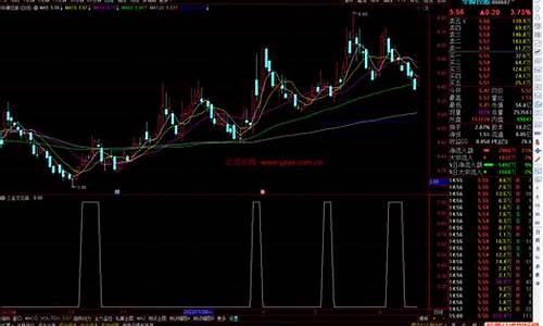 三金叉指标源码公式_三金叉指标源码公式是什么