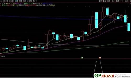 三金叉选股完整源码_三金叉选股公式