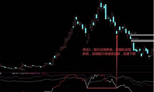 三龙会师指标源码_三龙会师涨停之王指标源码