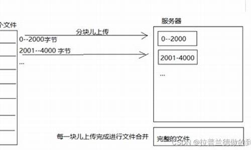 上传别人的源码可以修改吗_上传别人的源码可以修改吗安全吗