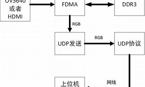 上位机程序源码_上位机程序源码怎么看