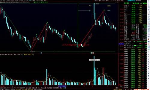 上升跑道指标源码_上升通道指标源码