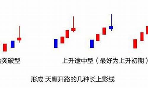 上升途中绿色长上影线源码_上升途中出现长上影线