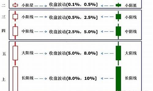 上升途中长上影绿k线源码_上升途中出现长上影线