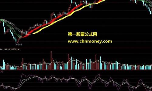 上升通道专用指标源码_上升通道专用指标源码有哪些