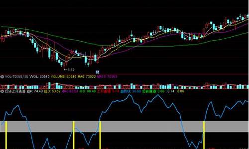 上升通道的指标源码_上升通道的指标源码有哪些