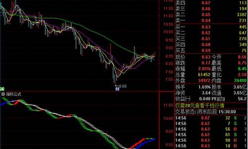 上升通道选股源码_上升通道选股源码怎么看