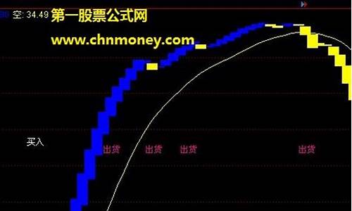 上涨下跌力度源码公式_上涨 下跌