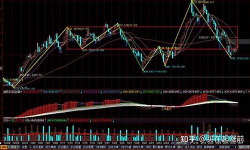 上涨中枢源码_上涨中枢图