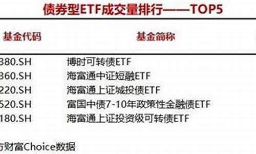 上证ETF源码_上证etf代码