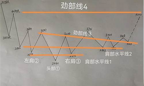 上证K线公式副图源码_上证k线图怎么看