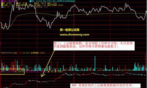 上证指数源码_上证指数源码公式