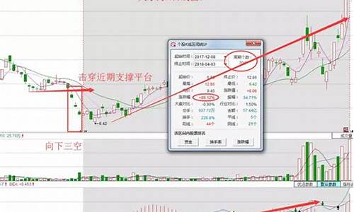 下跌三个阴线选股指标源码_下跌途中的并排阴线