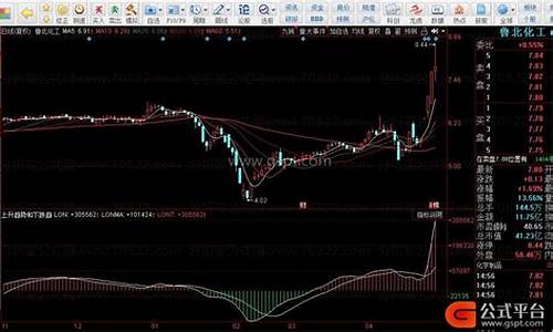 下跌趋势结束指标源码_下跌趋势终结