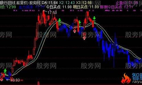 专业版操盘手指标公式源码_操盘手指标网