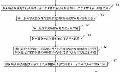 专利产品溯源码_专利产品溯源码怎么查