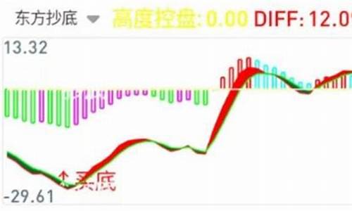 东方抄底源码_东方抄底源码是什么