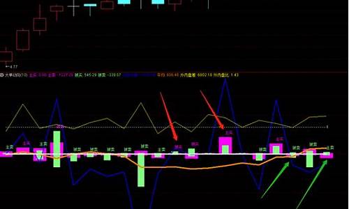 东方财富大单动向指标源码_东方财富大单定义