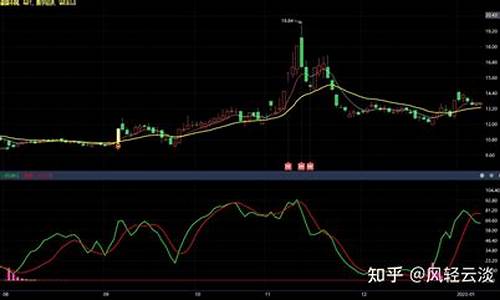 东方财富指标源码_东方财富指标源码大全