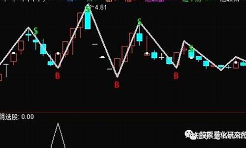 东方财富指标选股源码_东方财富指标选股源码怎么用