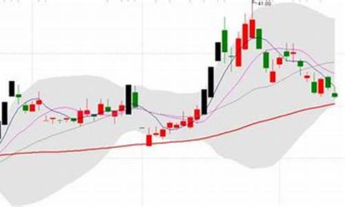 东方财富涨停变色公式源码_东方财富涨停变色指标公式