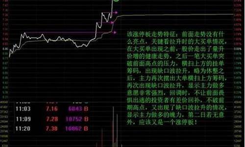 东方财富的分时博弈源码_东方财富分时博弈源码公式