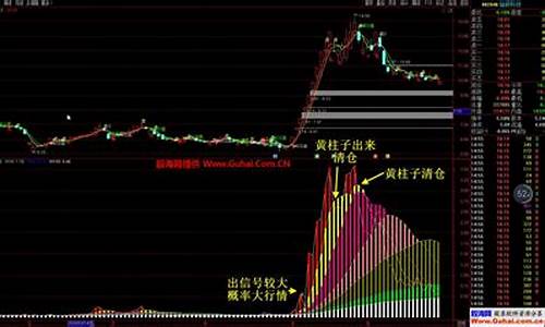 东方财富筹码公式源码_东方财富 筹码