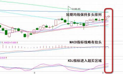 东方财富资金博弈指标源码_东方财富资金博弈指标源码写入通达信