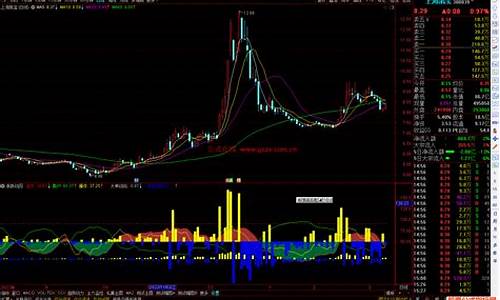 东莞期货涨跌指标源码_东莞期货涨跌指标源码查询