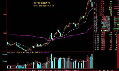 两根线分钟指标通道源码_股票分时里的两根线