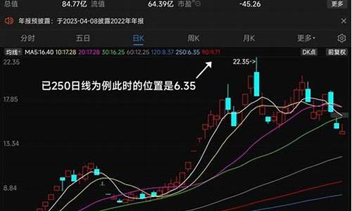 两色5日均线的源码_五日均线颜色