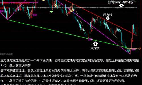 严格分笔分段主图指标源码