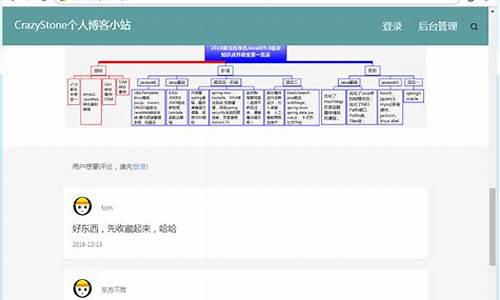 个人博客源码带支付功能_个人博客源码带支付功能吗