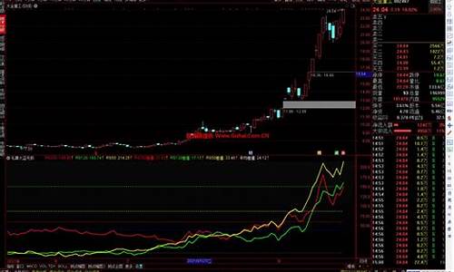 个人私募指标源码_个人私募指标源码是什么