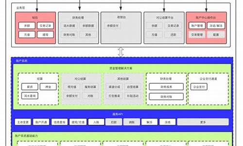 个人资金账户管理系统源码_个人资金账户管理系统源码在哪