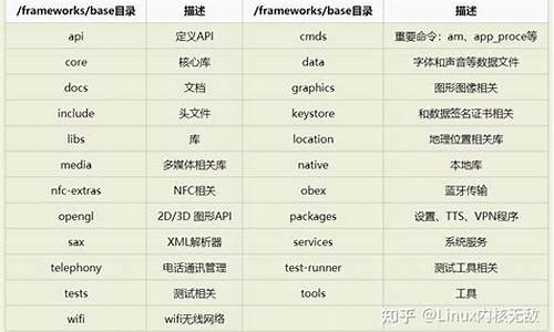 个手机的系统源码目录_手机系统源代码