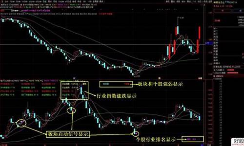 个股对应行业指数源码_个股对应行业指数源码是什么