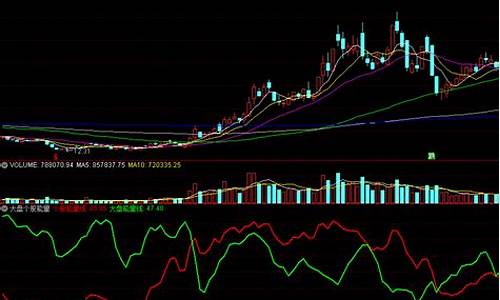 个股强弱度指标通达信源码_个股强弱指标公式