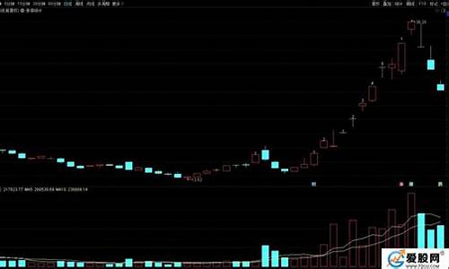 个股连板统计公式源码_股票连板公式