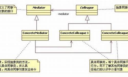 中介者模式java源码_中介者模式java源码是什么