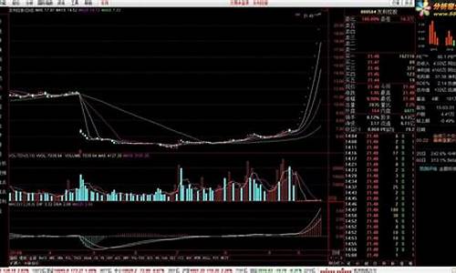 中信证券股票公式源码_中信证券股票公式源码是什么