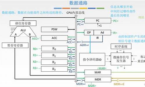 中央控制源码_中央控制软件