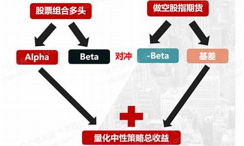 中性策略源码_中性策略源码是什么