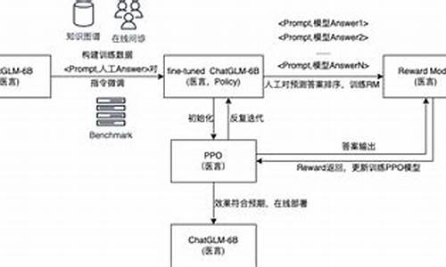 中文博客源码_中文博客源码官网