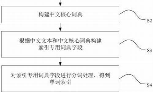 中文检索源码_中文检索源码是什么