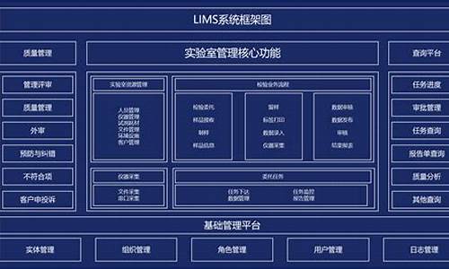 中文源码lims_中文源码社区