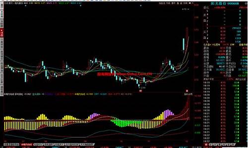 中期指标公式源码并附图_中期指标有哪些