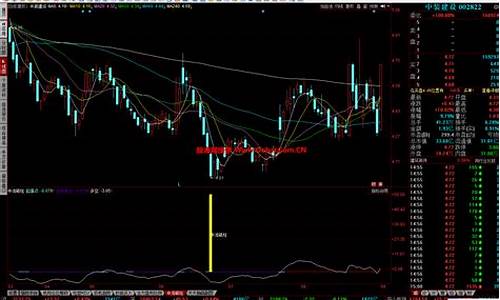 中流砥柱指标公式源码_中流砥柱k线图