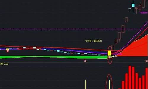 中牛底部指标源码_通达信短牛中牛大牛主图指标