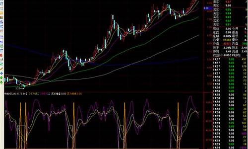 中线kdj源码_kdj中线参数